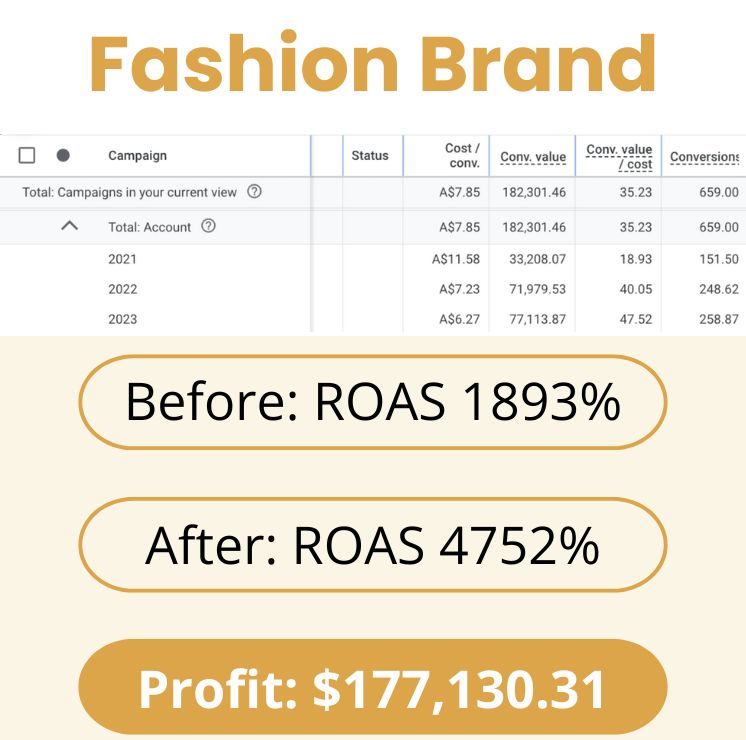 Fashion Brand Results for PPC pay per click paid advertising services in Sydney Australia