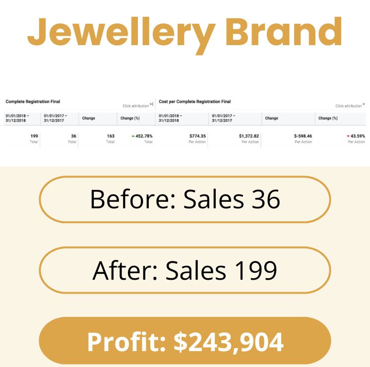 PPC pay per click paid advertising services in Sydney Australia for Jewellery Brand